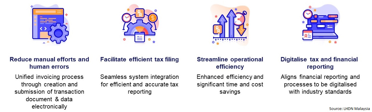 eInvoicing - RJ Info Matrix